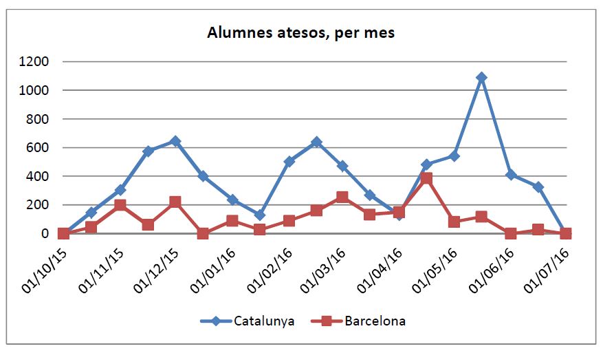 alumnes empresa